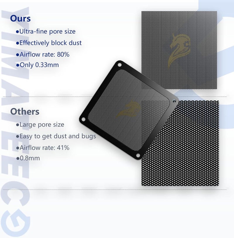 YIMATEECO 120mm Fan Filter PC Dust Filter Computer Fan Grills Dust Mesh Magnetic Frame PC Case Cover Dustproof PVC 50 Mesh(PVC, Gentleman Aesthetic, 120 * 120mm, 5pcs, Black) - Image 2